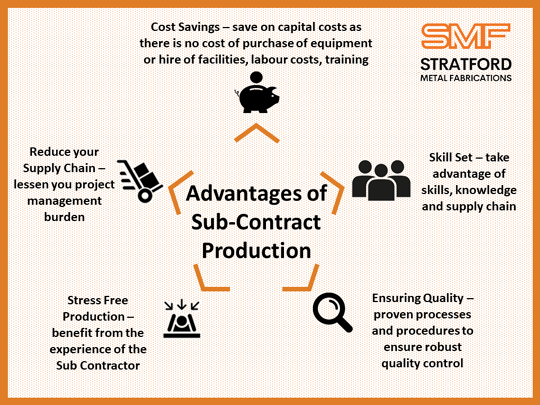 SMF advantages of sub-contract production infographic